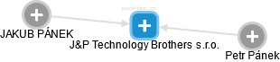 J&P Technology Brothers s.r.o. - náhled vizuálního zobrazení vztahů obchodního rejstříku
