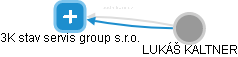 3K stav servis group s.r.o. - náhled vizuálního zobrazení vztahů obchodního rejstříku