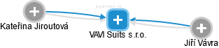 VAVI Suits s.r.o. - náhled vizuálního zobrazení vztahů obchodního rejstříku