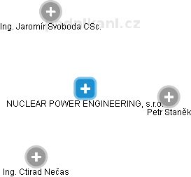 NUCLEAR POWER ENGINEERING, s.r.o. - náhled vizuálního zobrazení vztahů obchodního rejstříku