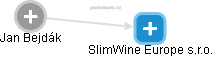 SlimWine Europe s.r.o. - náhled vizuálního zobrazení vztahů obchodního rejstříku