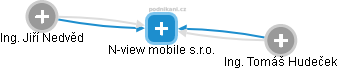 N-view mobile s.r.o. - náhled vizuálního zobrazení vztahů obchodního rejstříku