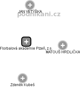 Florbalová akademie Plzeň, z.s. - náhled vizuálního zobrazení vztahů obchodního rejstříku