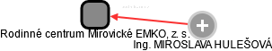 Rodinné centrum Mirovické EMKO, z. s. - náhled vizuálního zobrazení vztahů obchodního rejstříku