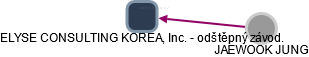 ELYSE CONSULTING KOREA, Inc. - odštěpný závod. - náhled vizuálního zobrazení vztahů obchodního rejstříku