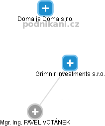 Grimnir Investments s.r.o. - náhled vizuálního zobrazení vztahů obchodního rejstříku