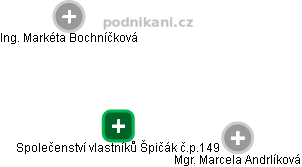 Společenství vlastníků Špičák č.p.149 - náhled vizuálního zobrazení vztahů obchodního rejstříku