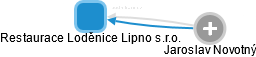Restaurace Loděnice Lipno s.r.o. - náhled vizuálního zobrazení vztahů obchodního rejstříku