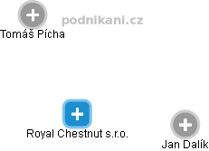 Royal Chestnut s.r.o. - náhled vizuálního zobrazení vztahů obchodního rejstříku