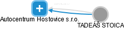 Autocentrum Hostovice s.r.o. - náhled vizuálního zobrazení vztahů obchodního rejstříku