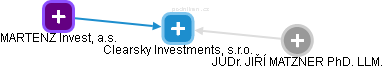 Clearsky Investments, s.r.o. - náhled vizuálního zobrazení vztahů obchodního rejstříku