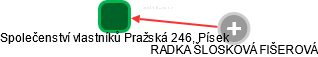 Společenství vlastníků Pražská 246, Písek - náhled vizuálního zobrazení vztahů obchodního rejstříku