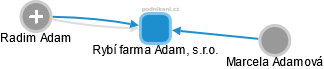 Rybí farma Adam, s.r.o. - náhled vizuálního zobrazení vztahů obchodního rejstříku