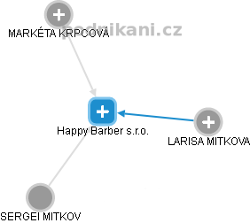 Happy Barber s.r.o. - náhled vizuálního zobrazení vztahů obchodního rejstříku