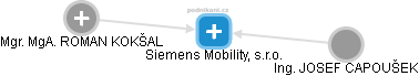Siemens Mobility, s.r.o. - náhled vizuálního zobrazení vztahů obchodního rejstříku
