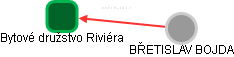 Bytové družstvo Riviéra - náhled vizuálního zobrazení vztahů obchodního rejstříku