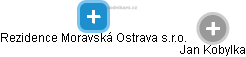 Rezidence Moravská Ostrava s.r.o. - náhled vizuálního zobrazení vztahů obchodního rejstříku