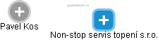 Non-stop servis topení s.r.o. - náhled vizuálního zobrazení vztahů obchodního rejstříku