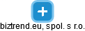 biztrend.eu, spol. s r.o. - náhled vizuálního zobrazení vztahů obchodního rejstříku