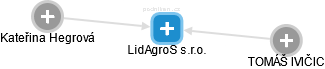 LidAgroS s.r.o. - náhled vizuálního zobrazení vztahů obchodního rejstříku