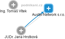 Austin Network s.r.o. - náhled vizuálního zobrazení vztahů obchodního rejstříku