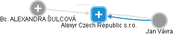 Alexyr Czech Republic s.r.o. - náhled vizuálního zobrazení vztahů obchodního rejstříku