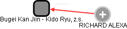 Bugei Kan Jiin - Kido Ryu, z.s. - náhled vizuálního zobrazení vztahů obchodního rejstříku