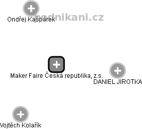 Maker Faire Česká republika, z.s. - náhled vizuálního zobrazení vztahů obchodního rejstříku