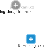JU Holding s.r.o. - náhled vizuálního zobrazení vztahů obchodního rejstříku