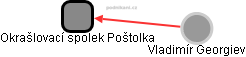 Okrašlovací spolek Poštolka - náhled vizuálního zobrazení vztahů obchodního rejstříku