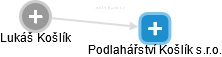 Podlahářství Košlík s.r.o. - náhled vizuálního zobrazení vztahů obchodního rejstříku
