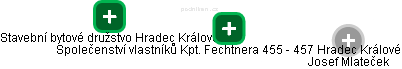Společenství vlastníků Kpt. Fechtnera 455 - 457 Hradec Králové - náhled vizuálního zobrazení vztahů obchodního rejstříku