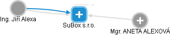SuBox s.r.o. - náhled vizuálního zobrazení vztahů obchodního rejstříku
