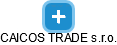CAICOS TRADE s.r.o. - náhled vizuálního zobrazení vztahů obchodního rejstříku