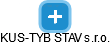KUS-TYB STAV s.r.o. - náhled vizuálního zobrazení vztahů obchodního rejstříku