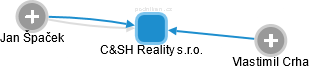 C&SH Reality s.r.o. - náhled vizuálního zobrazení vztahů obchodního rejstříku