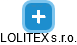 LOLITEX s.r.o. - náhled vizuálního zobrazení vztahů obchodního rejstříku