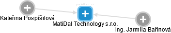 MatiDal Technology s.r.o. - náhled vizuálního zobrazení vztahů obchodního rejstříku