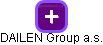 DAILEN Group a.s. - náhled vizuálního zobrazení vztahů obchodního rejstříku