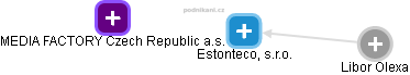 Estonteco, s.r.o. - náhled vizuálního zobrazení vztahů obchodního rejstříku