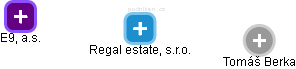 Regal estate, s.r.o. - náhled vizuálního zobrazení vztahů obchodního rejstříku