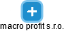 macro profit s.r.o. - náhled vizuálního zobrazení vztahů obchodního rejstříku