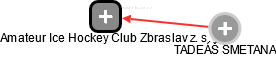 Amateur Ice Hockey Club Zbraslav z. s. - náhled vizuálního zobrazení vztahů obchodního rejstříku