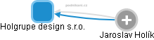 Holgrupe design s.r.o. - náhled vizuálního zobrazení vztahů obchodního rejstříku