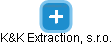 K&K Extraction, s.r.o. - náhled vizuálního zobrazení vztahů obchodního rejstříku