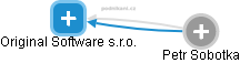 Original Software s.r.o. - náhled vizuálního zobrazení vztahů obchodního rejstříku