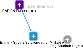 Enrian - Square Solutions s.r.o., ''v likvidaci'' - náhled vizuálního zobrazení vztahů obchodního rejstříku
