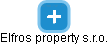 Elfros property s.r.o. - náhled vizuálního zobrazení vztahů obchodního rejstříku