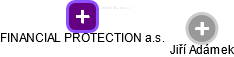 FINANCIAL PROTECTION a.s. - náhled vizuálního zobrazení vztahů obchodního rejstříku
