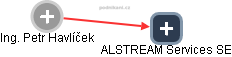 ALSTREAM Services SE - náhled vizuálního zobrazení vztahů obchodního rejstříku